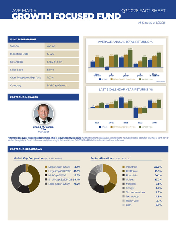 AVEAX Fact Sheet