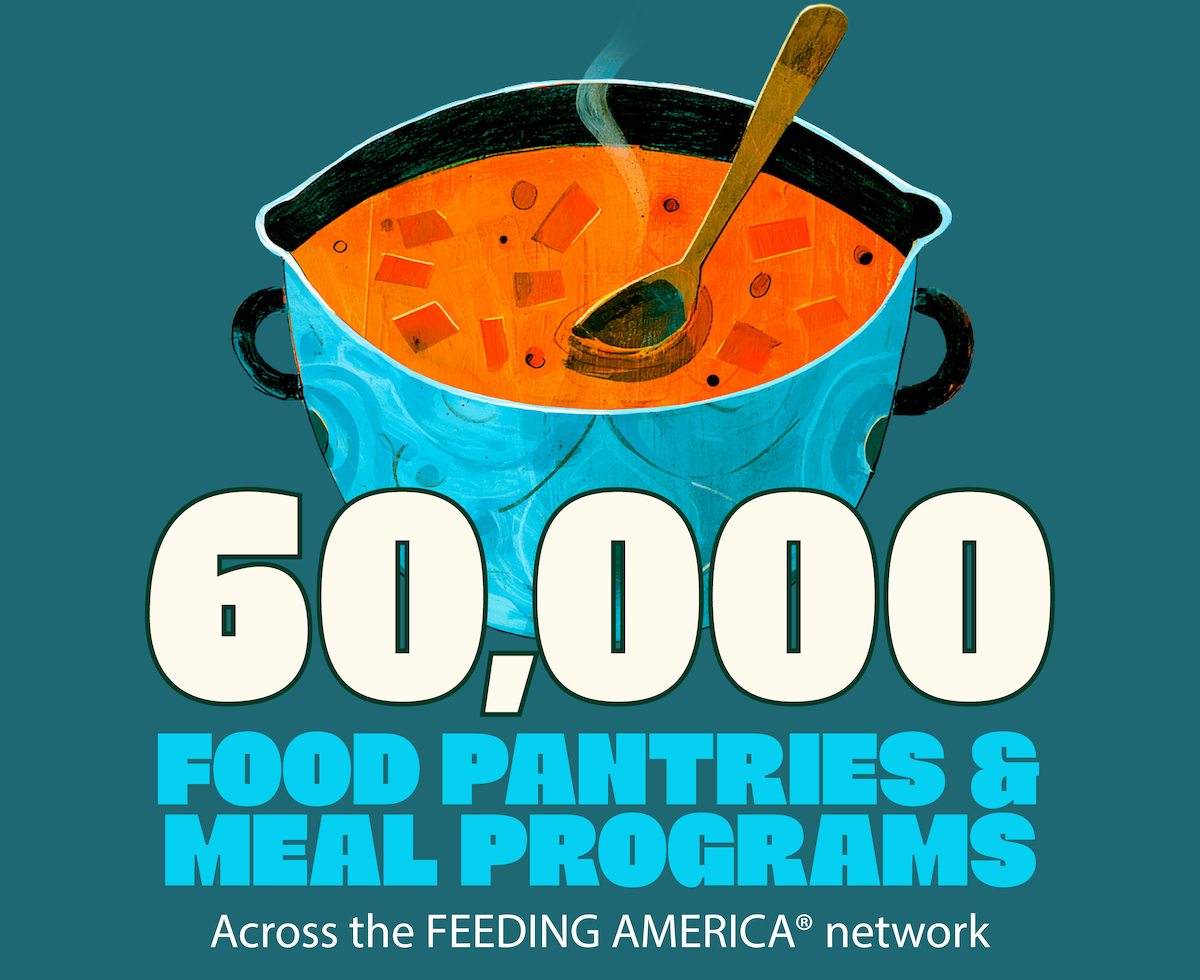 60,000 food pantries & meal programs across the Feeding America network.