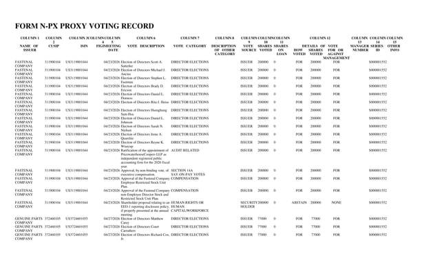 AMMF Proxy Voting Record